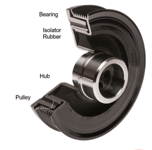decoupled pulley-1