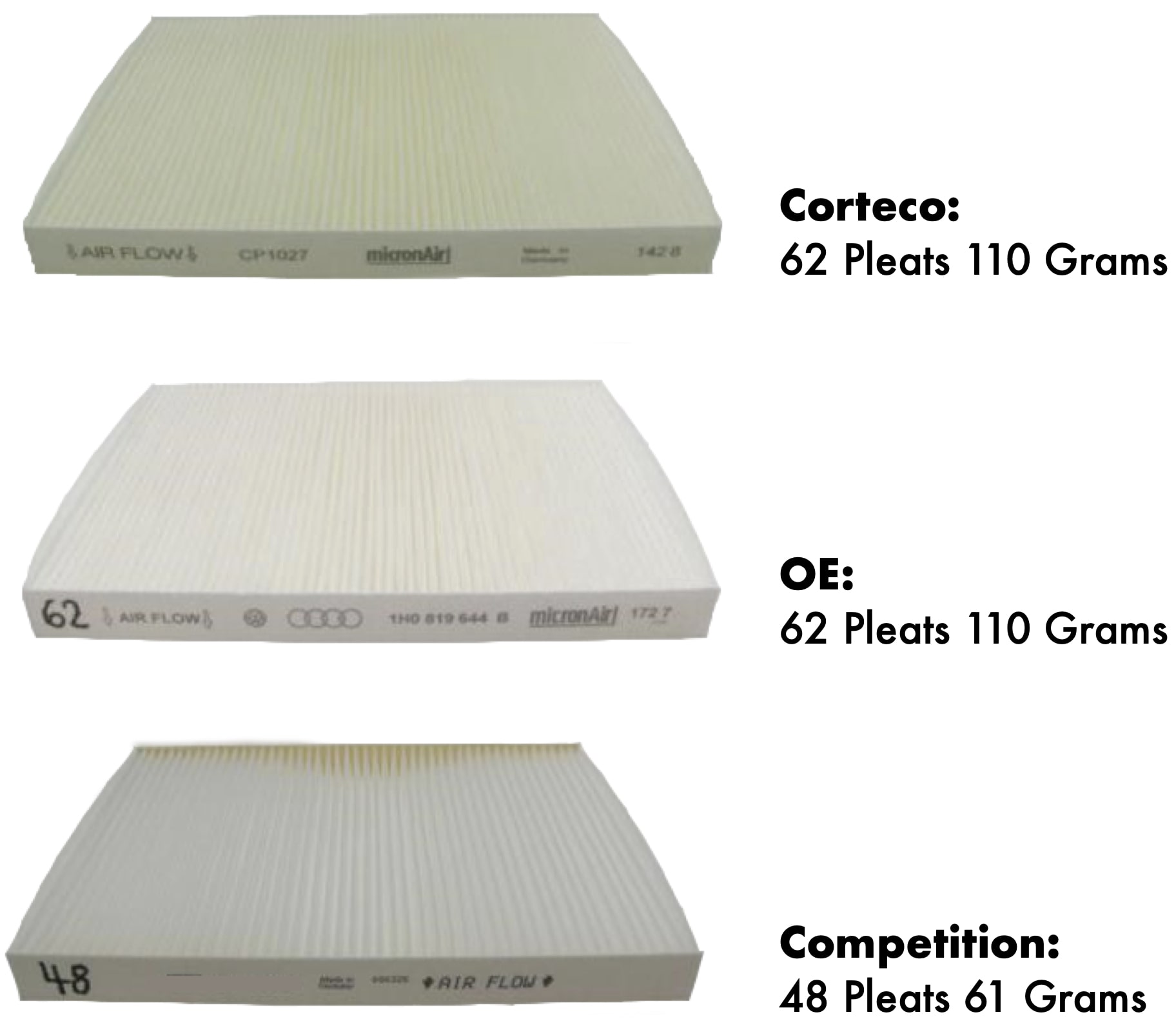 Corteco cabin air filters vs. competition